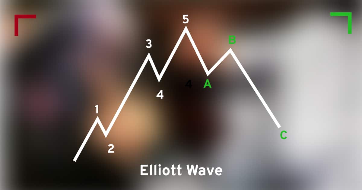 Elliot wave